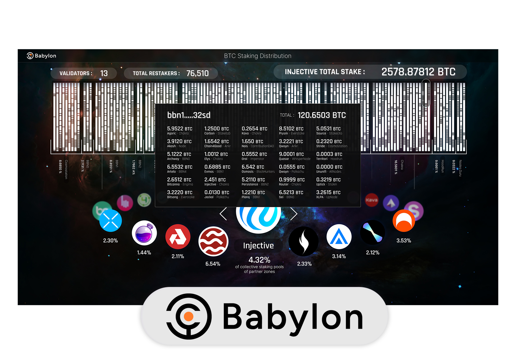 Babylonchain