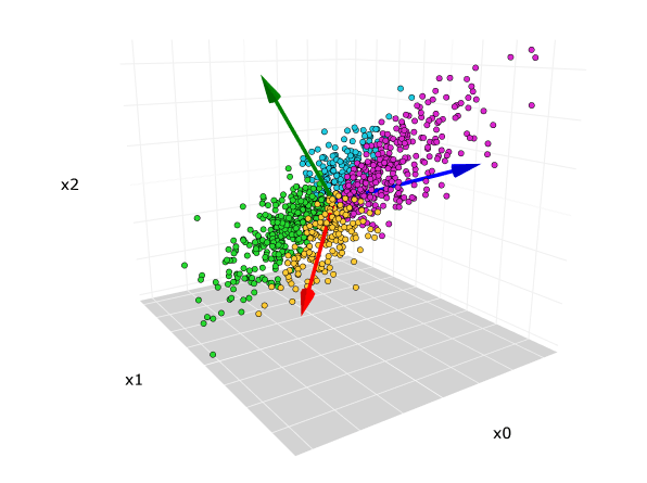 PCA Visual Explanation