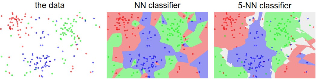 K-NN Decision Boundary