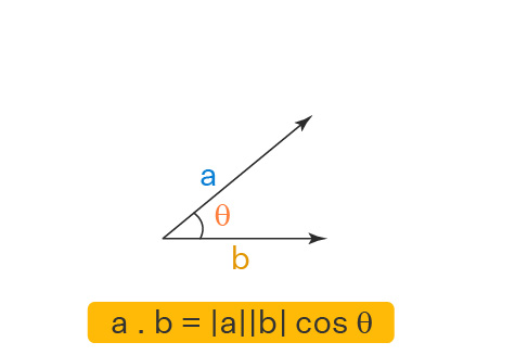 Dot Product