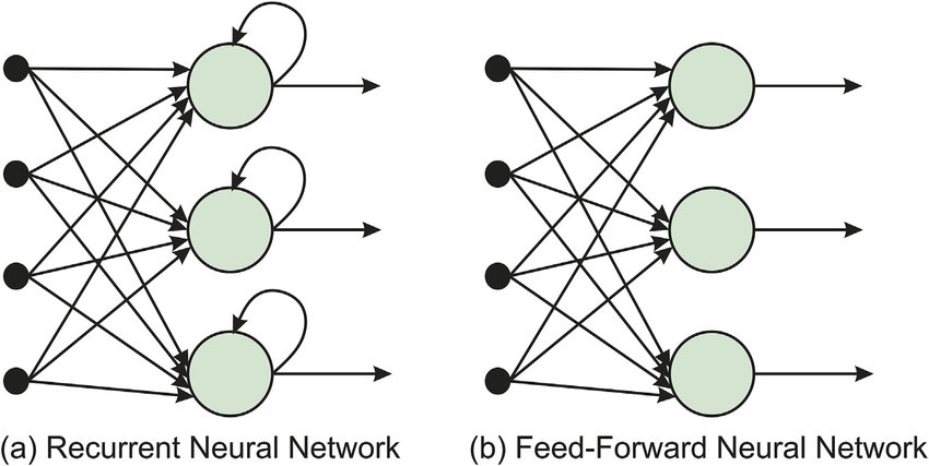 RNN vs FFNN