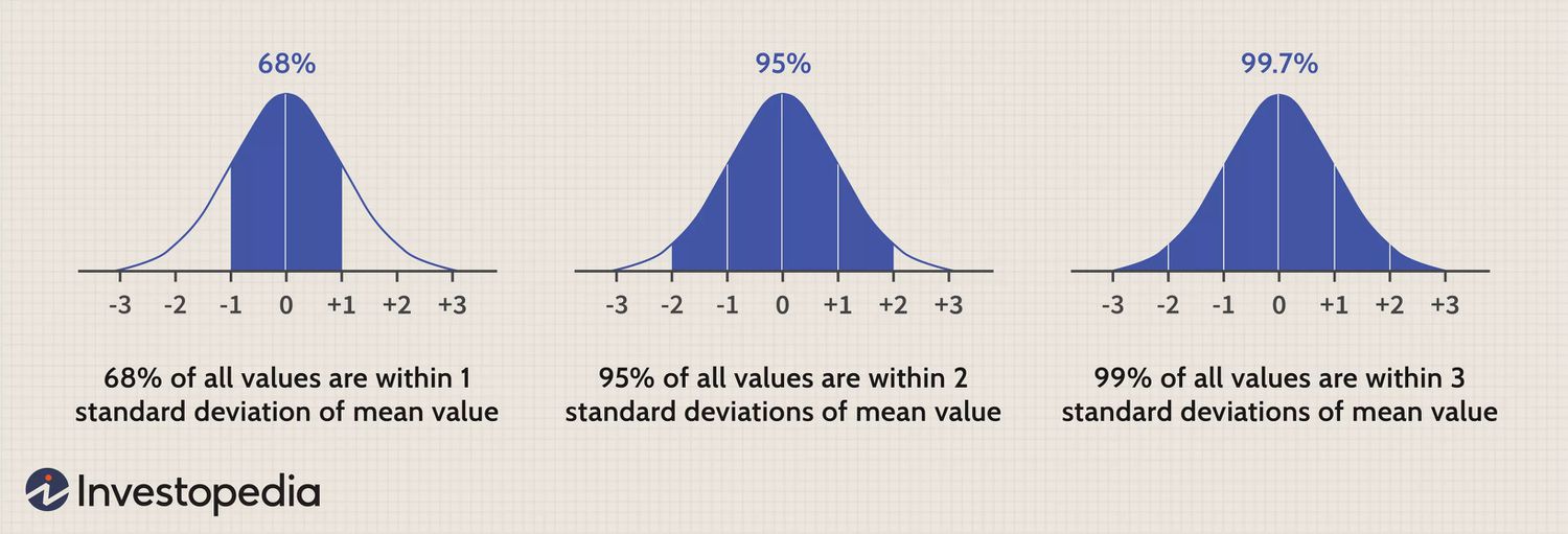 (CLT) Central Limit Theorem