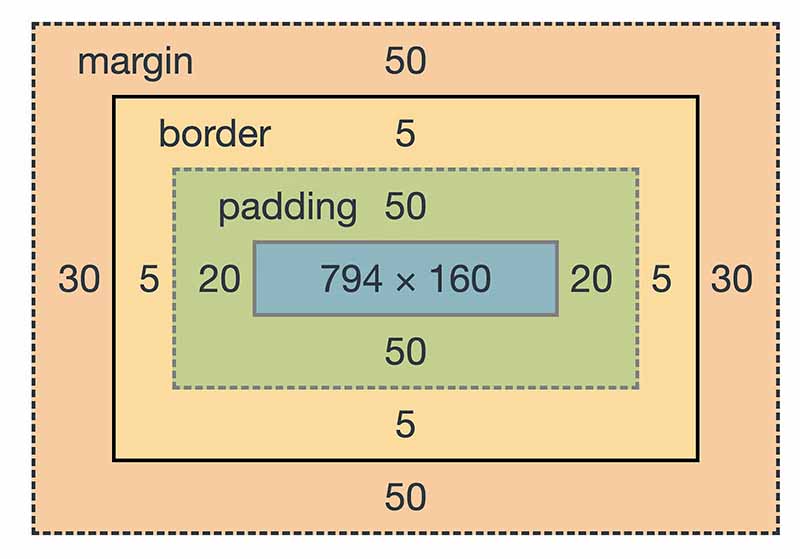 CSS Box Model