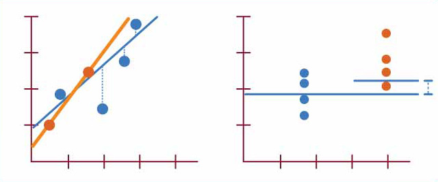 Ridge Regression L2