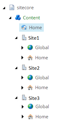 ContentNodeStructure