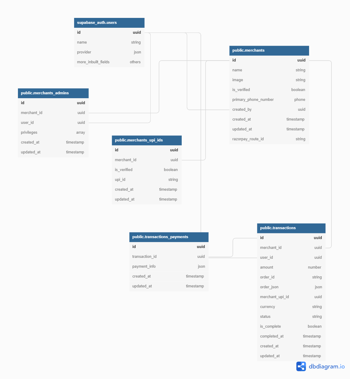 Database Diagram.png