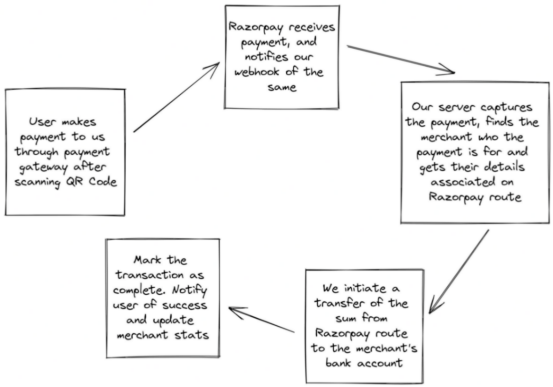 Post Payment Flow.png