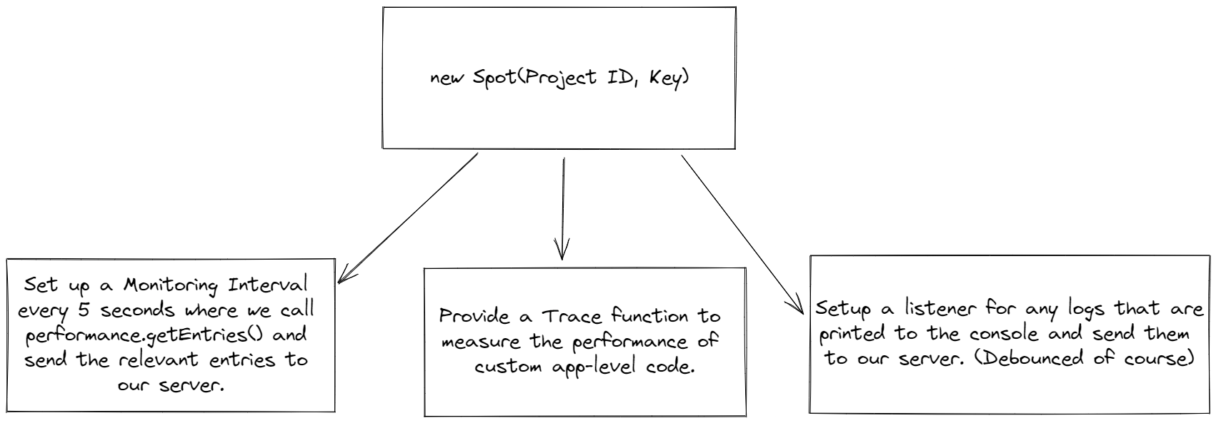 How Spot SDK Works In a Nutshell.png