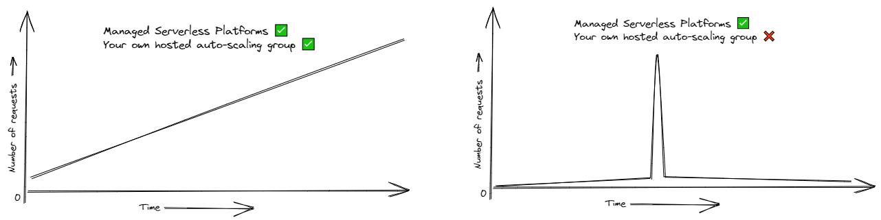 Surge vs Spike.png