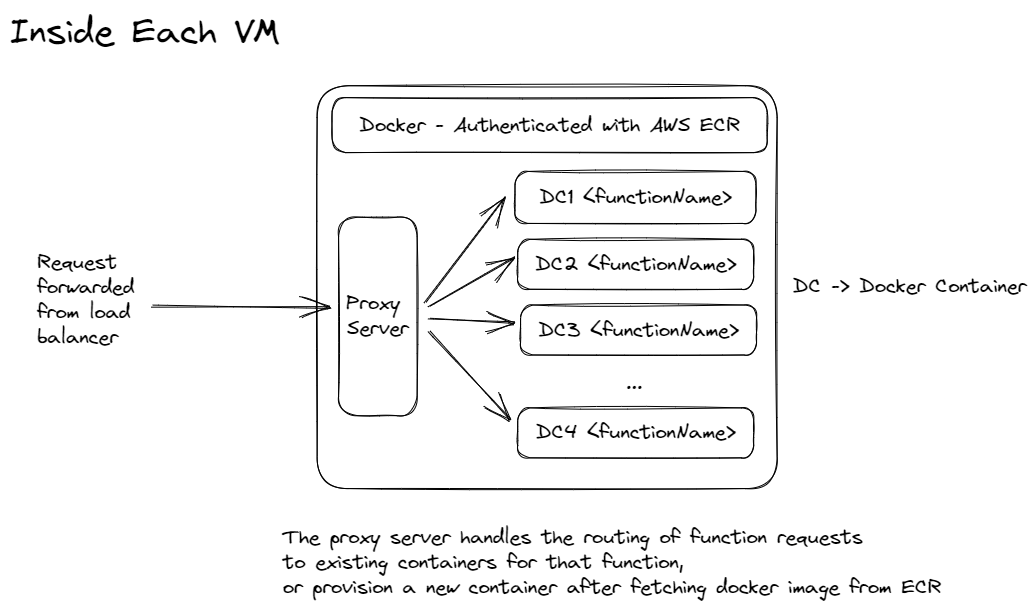 VM Setup.png