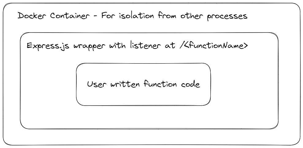 structure of a cloud function.png