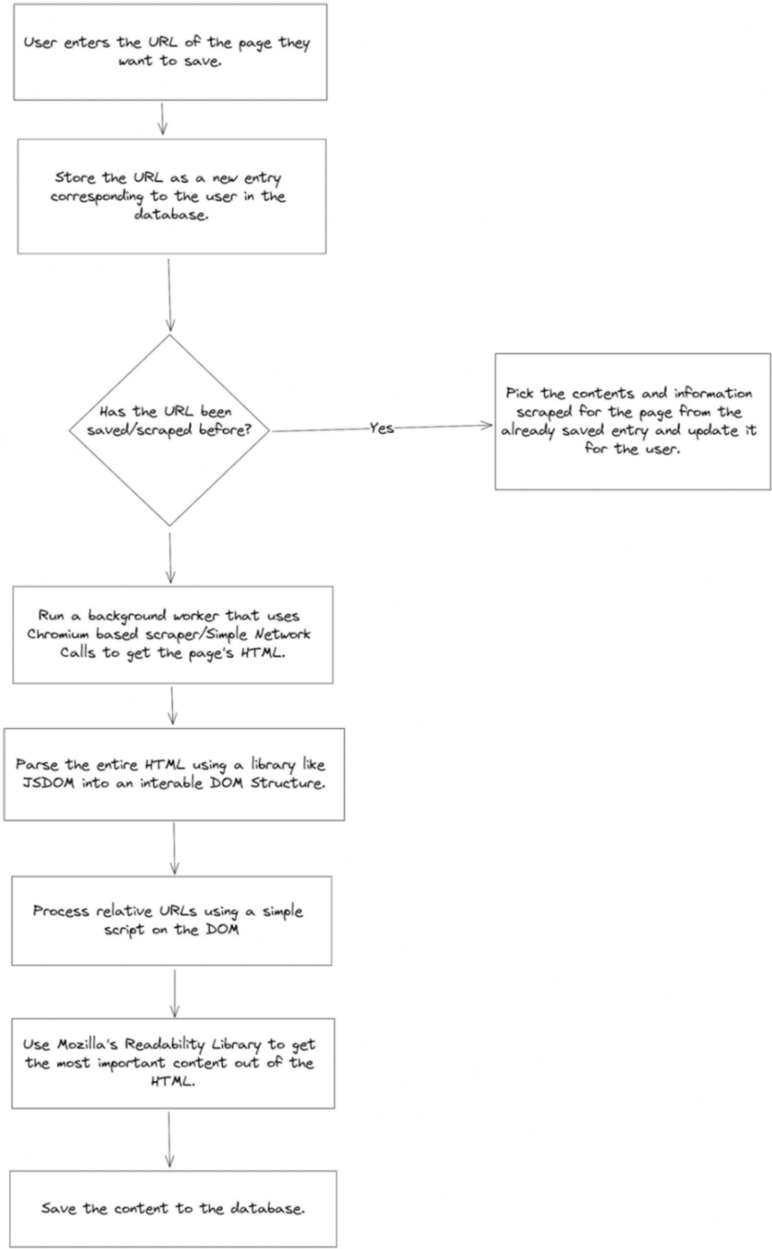 How Pocket Works.png
