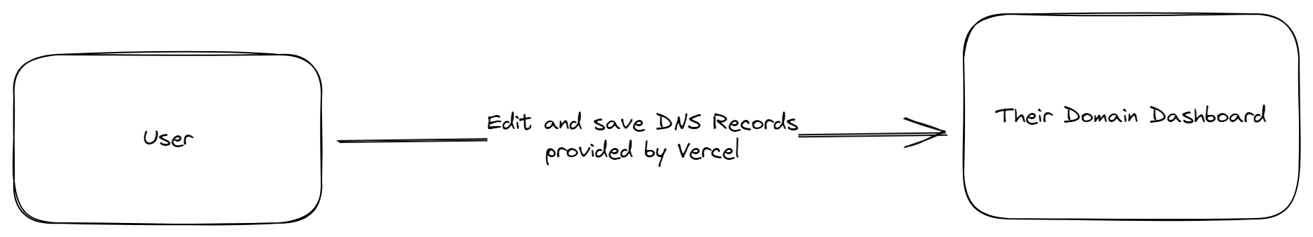Updating DNS Records.png