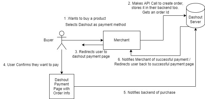 Dashout - Order Flow.jpg