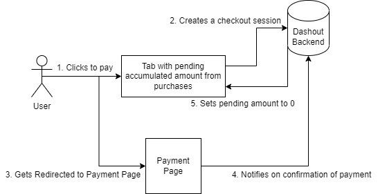 User Payments Flow.jpg