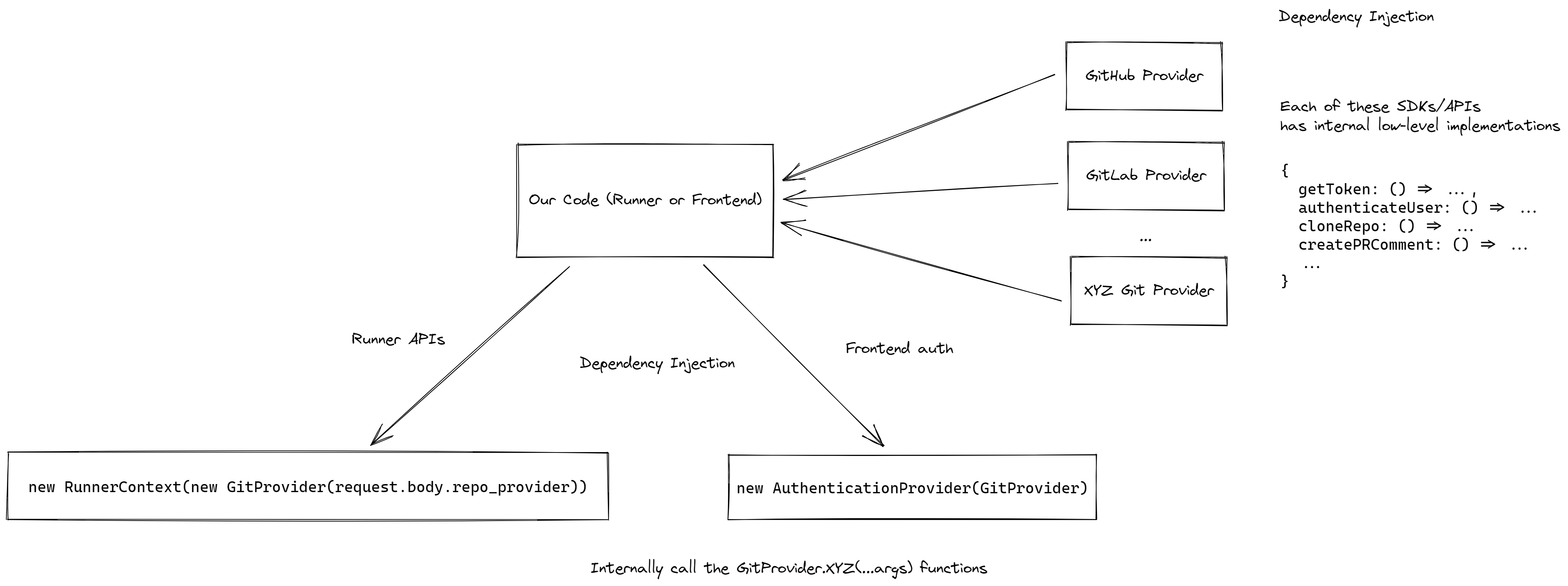 How the Git-based provider setup can evolve