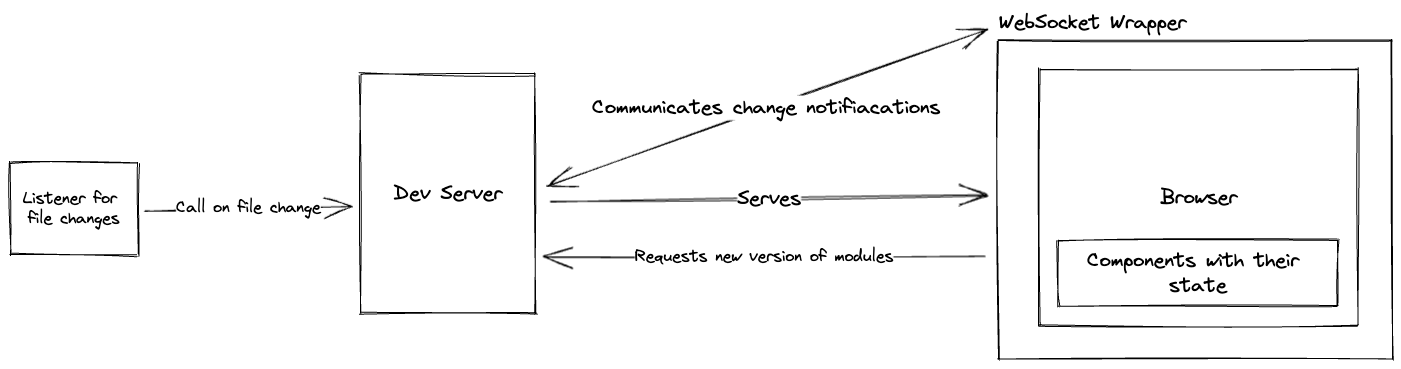 A basic representation of what the setup looks like