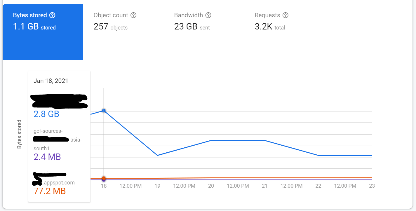 cloud build process.PNG