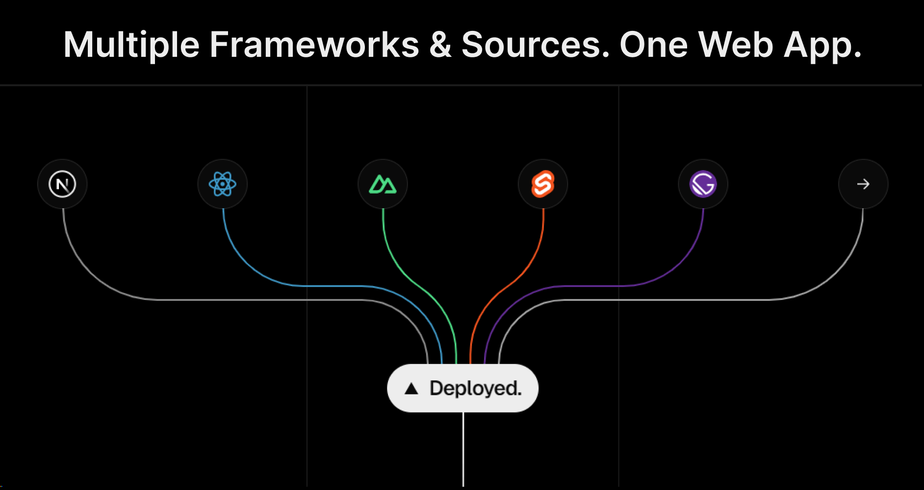 Image from https://vercel.com/products/managed-infrastructure