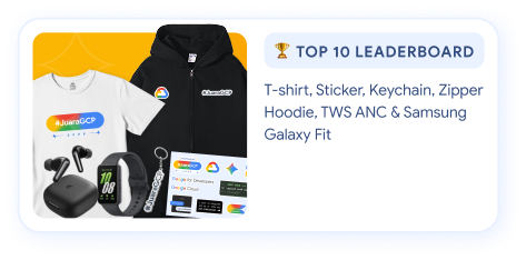 Top 10 Leaderboard Rewards