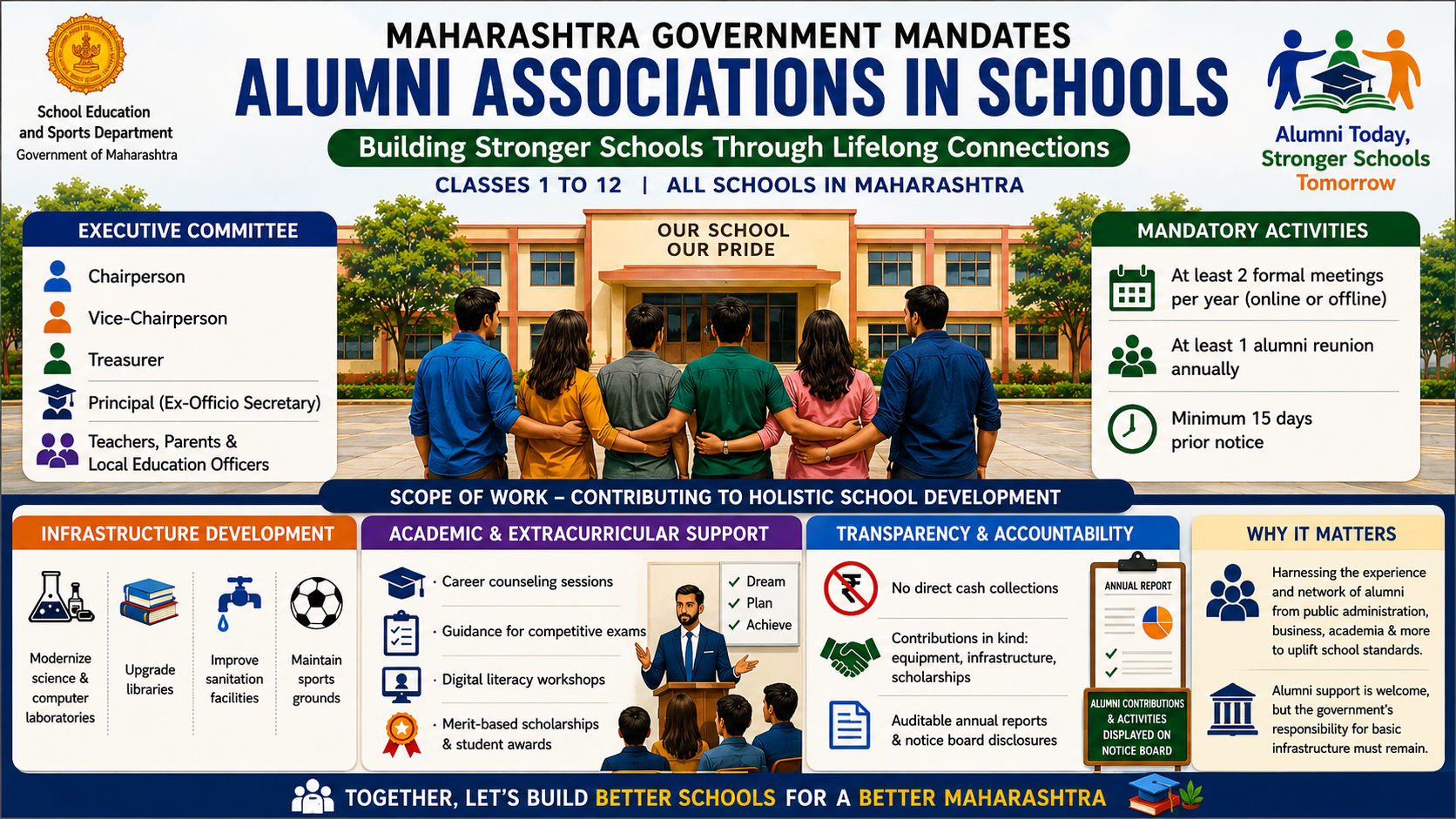 Maharashtra govt asks all schools to start alumni associations