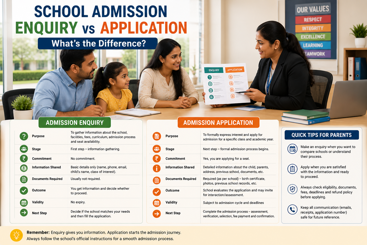 School Admission Enquiry vs Application: What's the Difference?