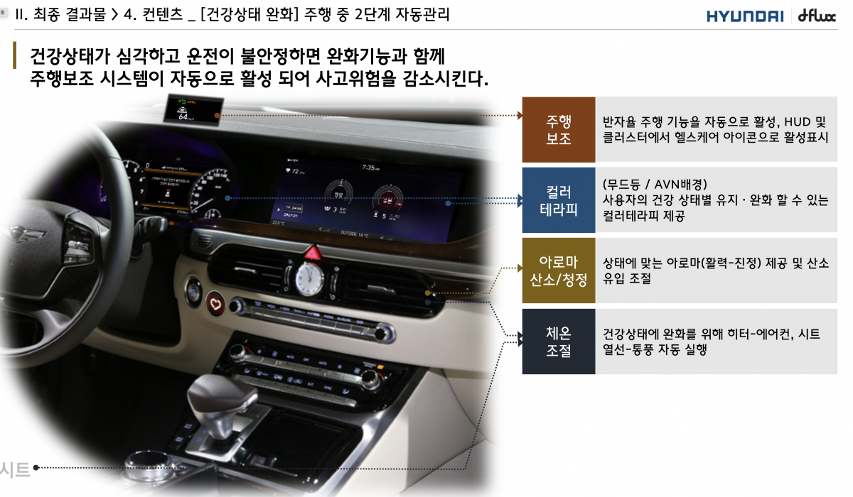 헬스케어 시스템 고급화를 위한 UX 설계 선행 개발 gallery image 1