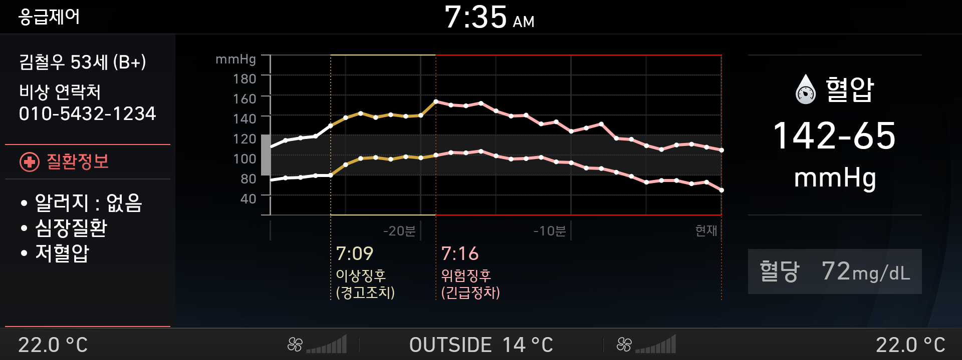헬스케어 시스템 고급화를 위한 UX 설계 선행 개발 gallery image 6