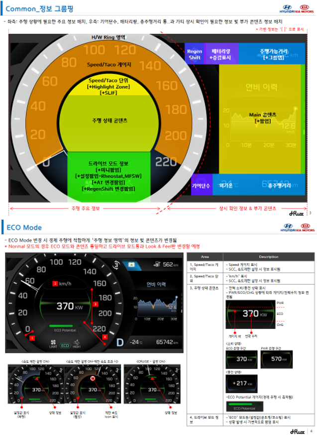 현대 환경차 클러스터 GUI 개발 (AE EV/HEV 7inch - 아이오닉) gallery image 1