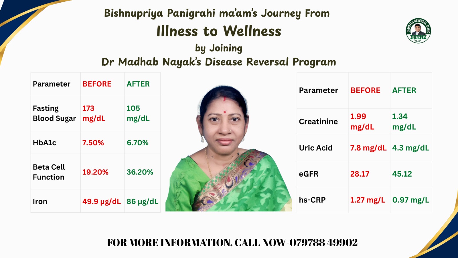 Success Story of Bishnupriya Panigrahi