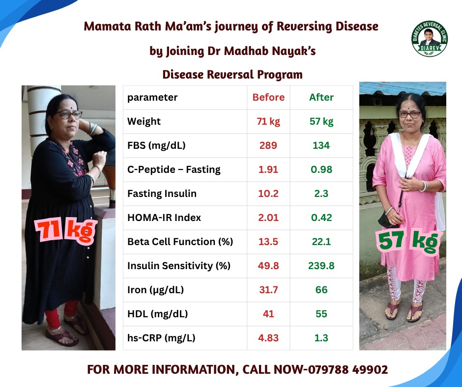 Mamata Rath Ma’am’s Journey of Reversing Disease