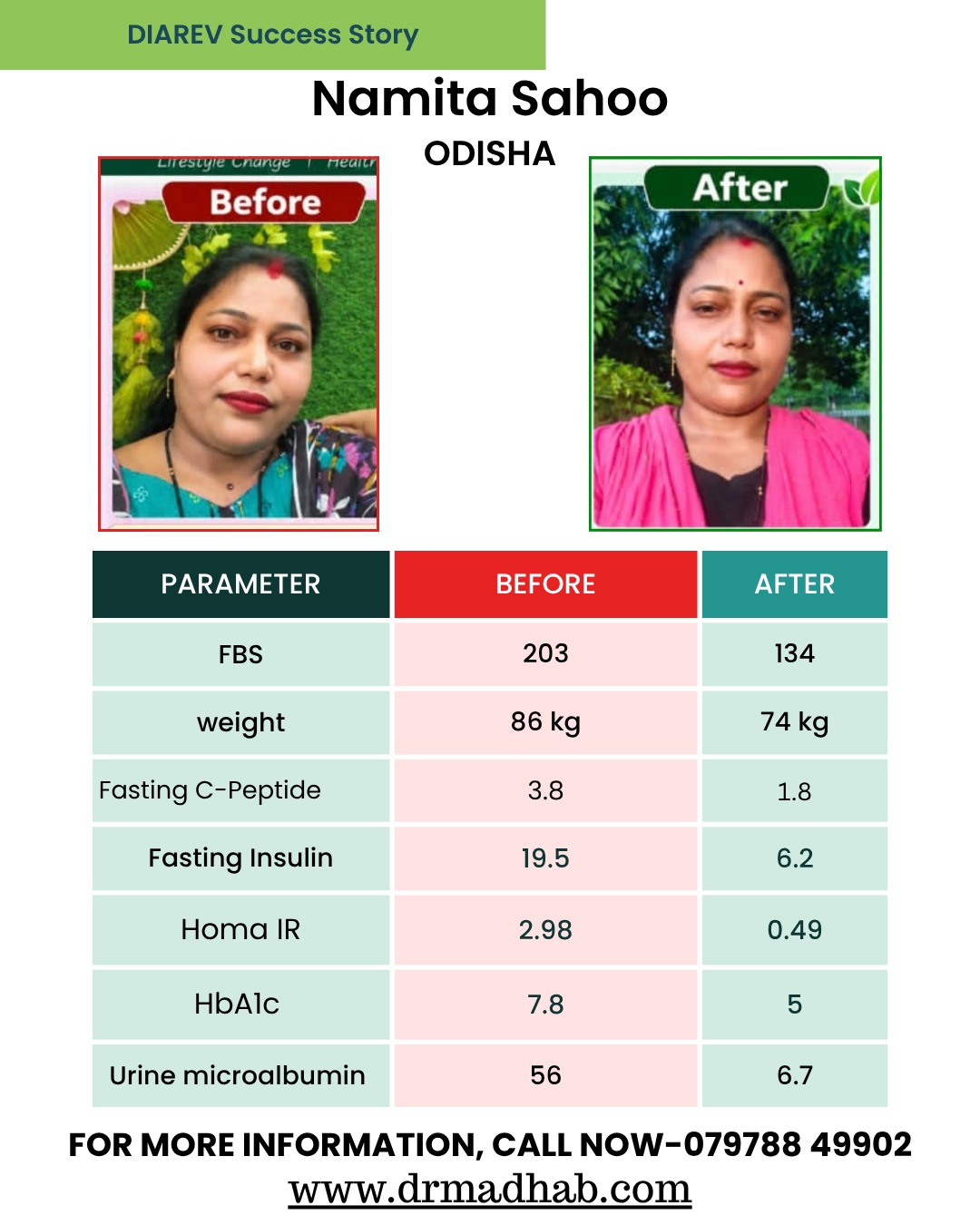 DIAREV Success Story: How Namita Reversed Her Diabetes & Lost 12 kg