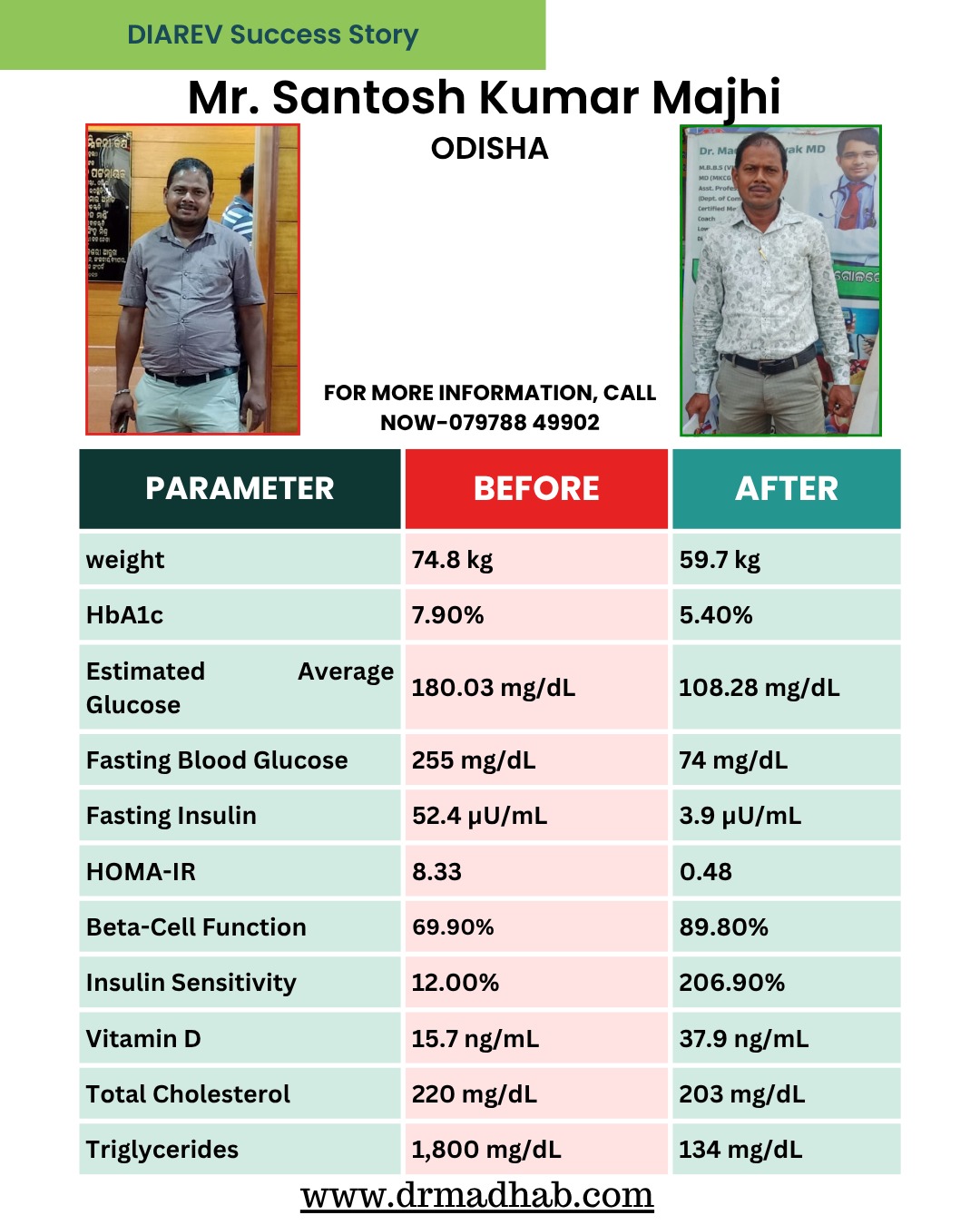 From Struggling with High Blood Sugar to a Remarkable Metabolic Health Transformation: