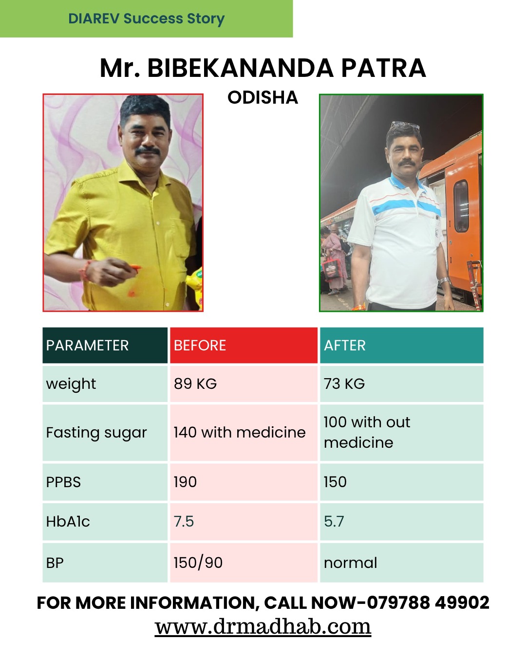 How Lost 16 Kg & Reversed Diabetes