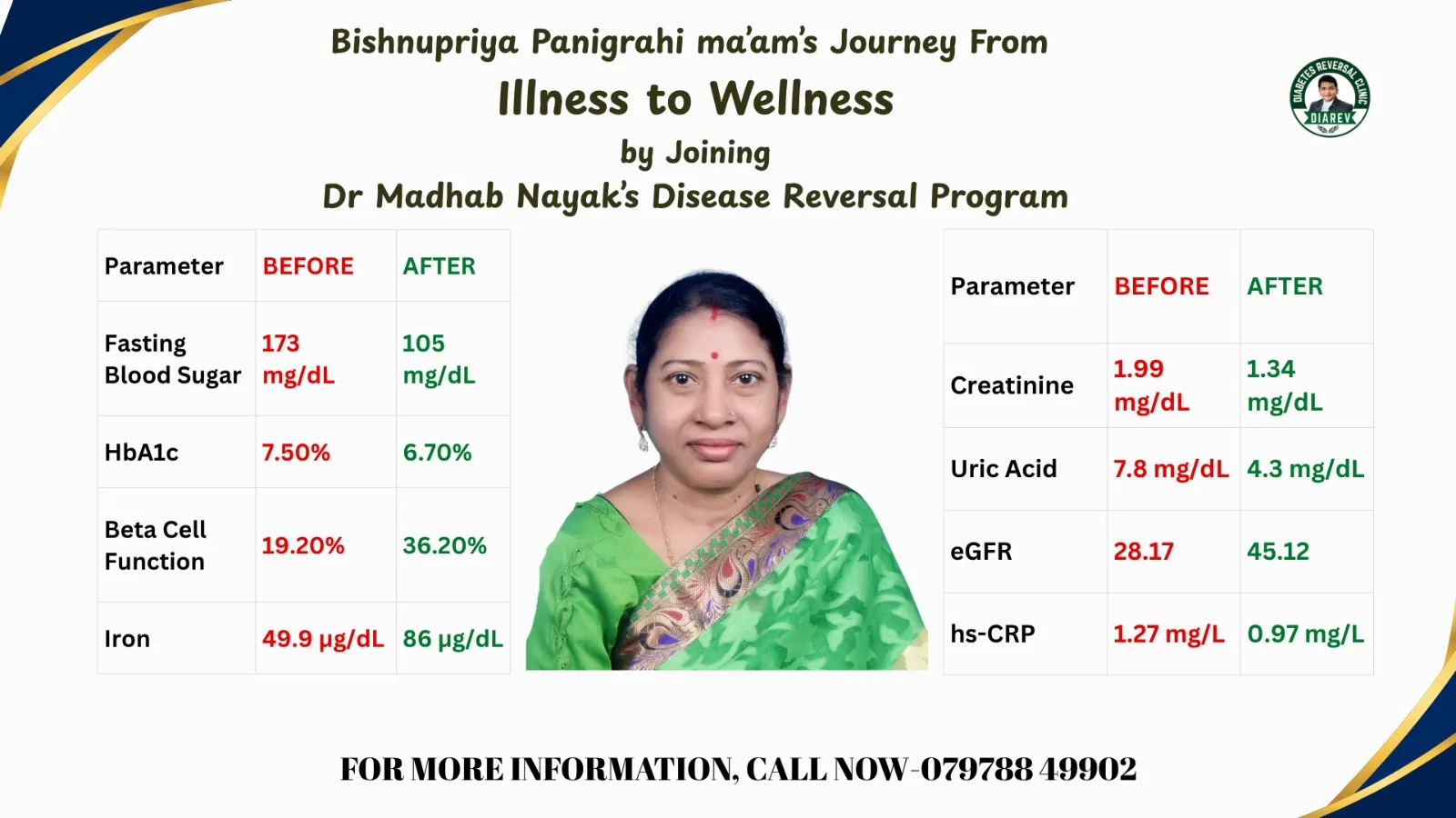 SUCCESS STORY OF BISHNUPRIYA PANIGRAHI