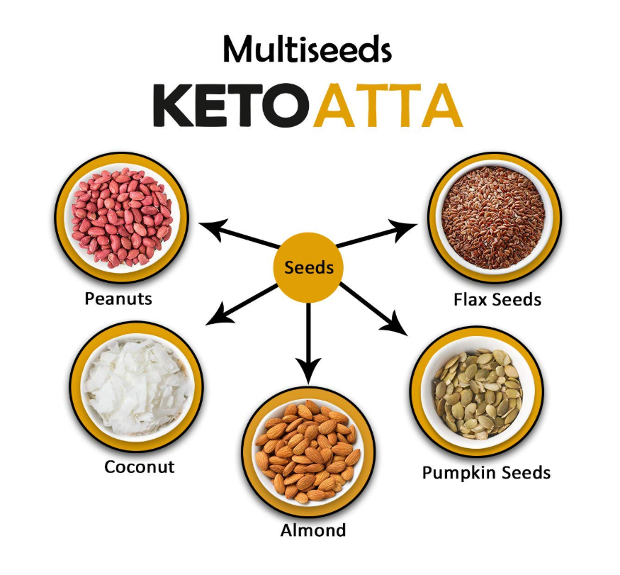 NutroActive Keto Atta thumbnail 2