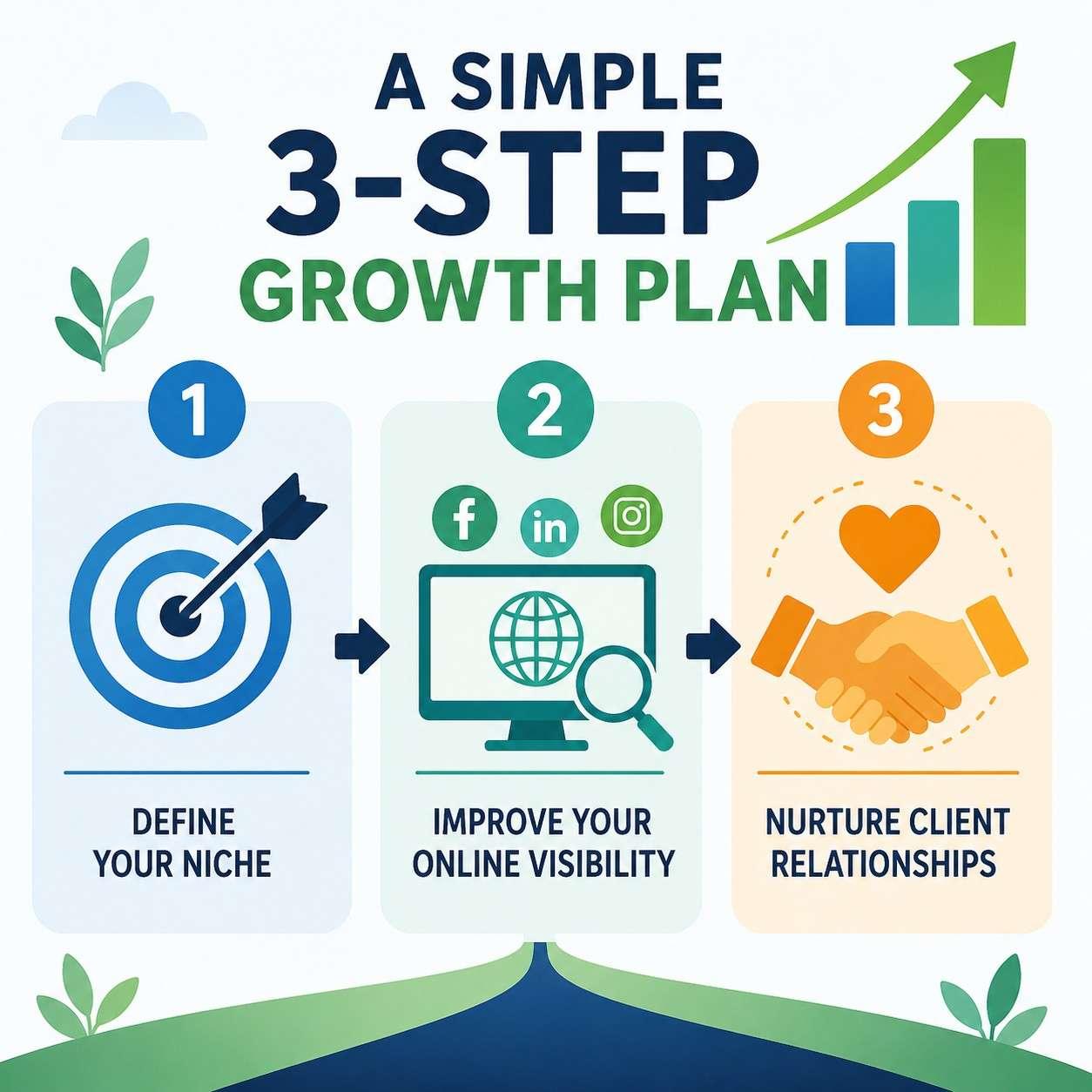 Dietitian 3-Step Growth Plan