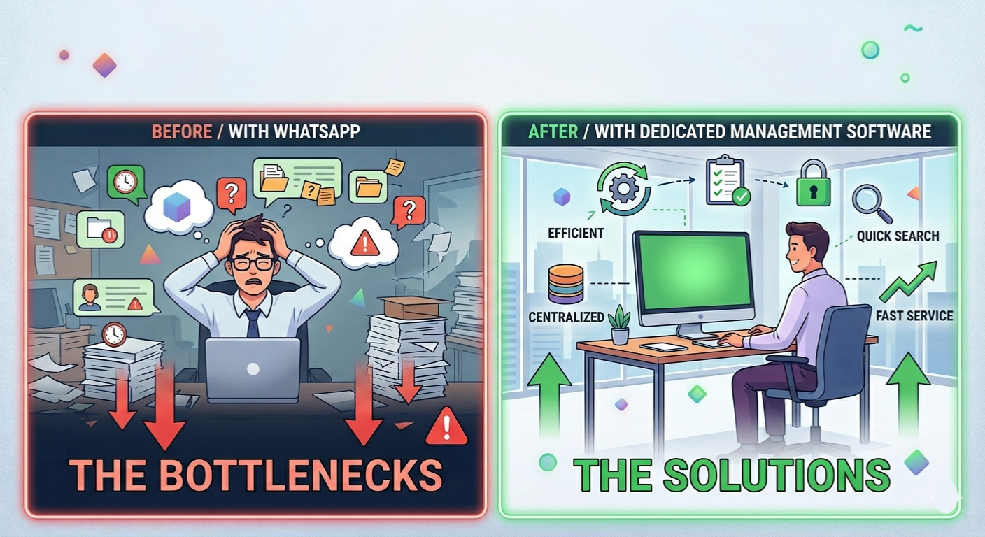 Using WhatsApp to Manage Clients