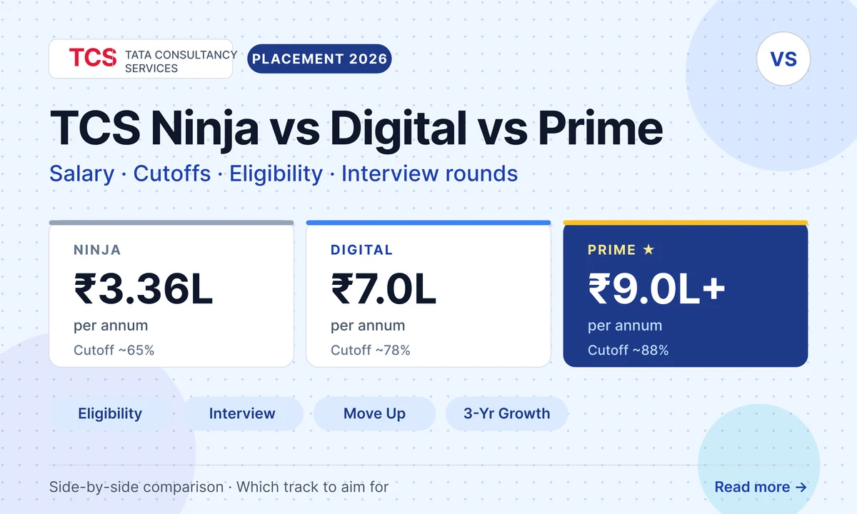 TCS Ninja vs Digital vs Prime (2026): Eligibility, Salary, Cutoffs & Which One to Aim For