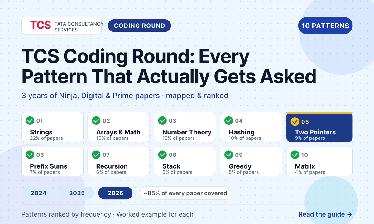 TCS Coding Round 2024–2026: Every Pattern That Actually Gets Asked