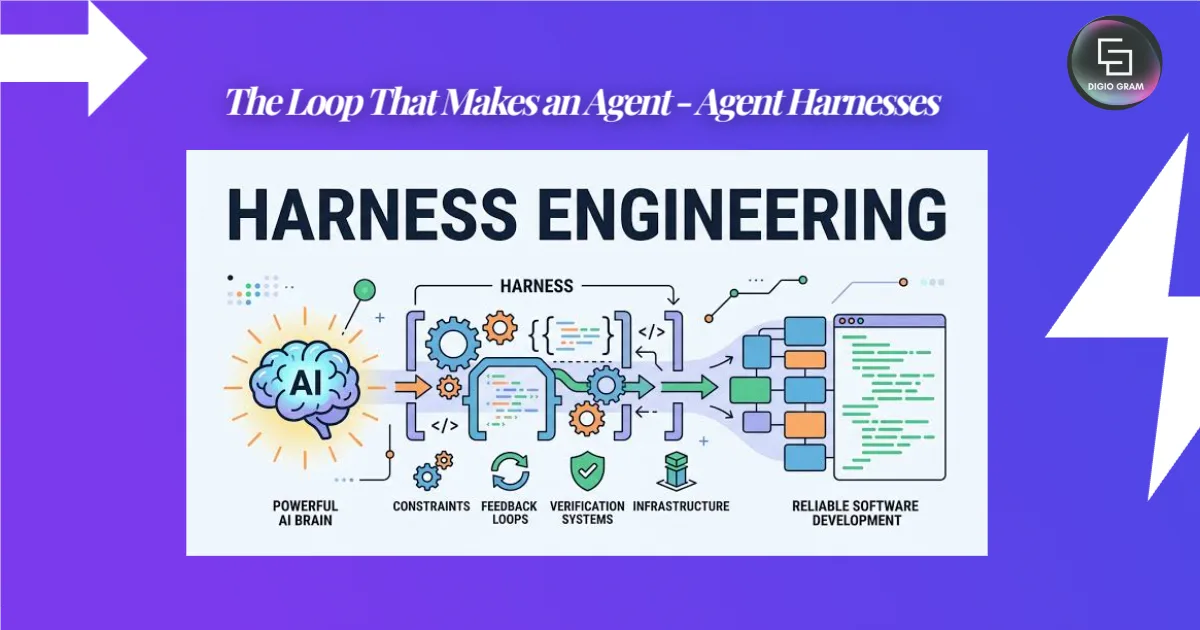 The Loop That Makes an Agent - Agent Harnesses