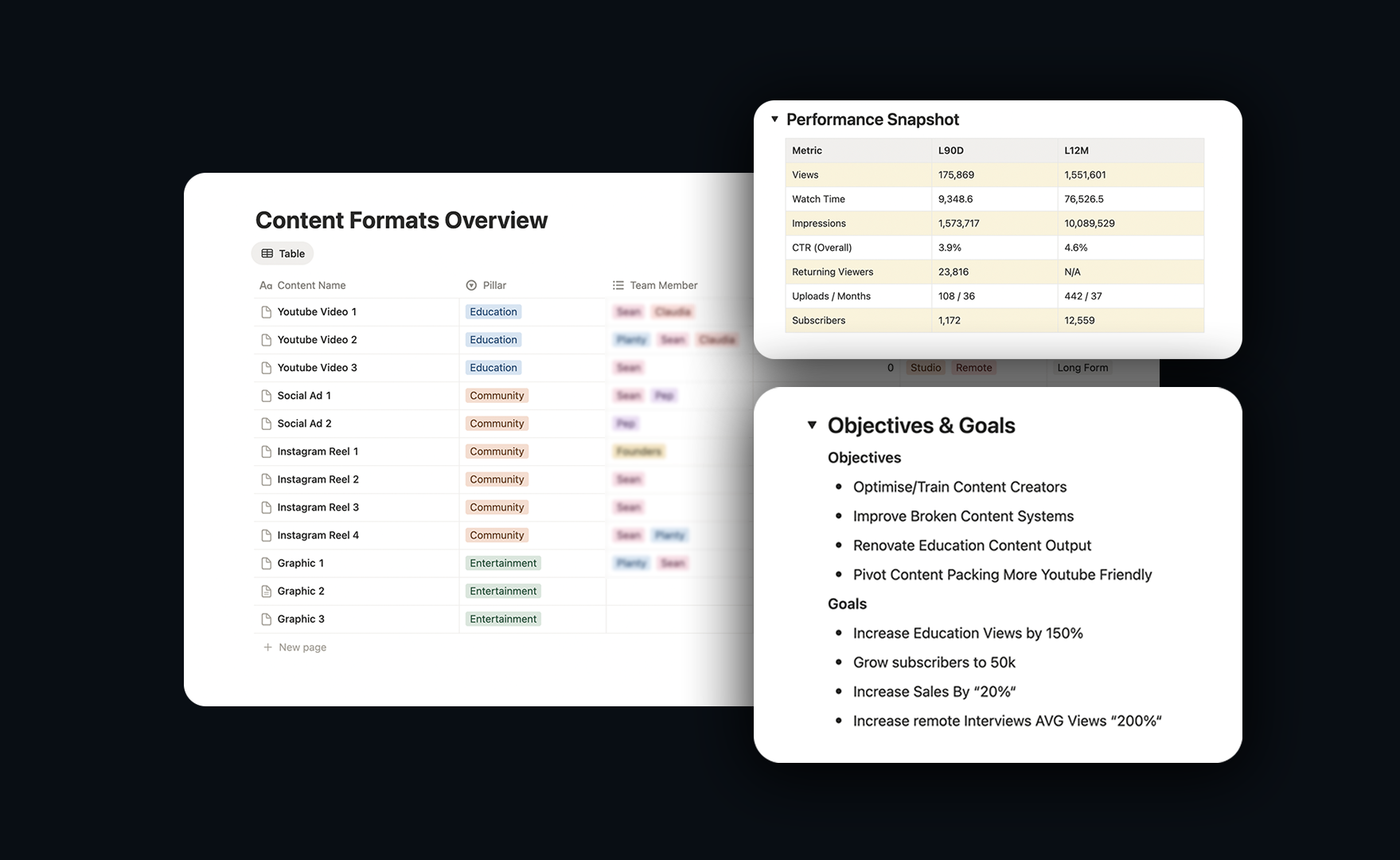 Custom Tailored Strategy