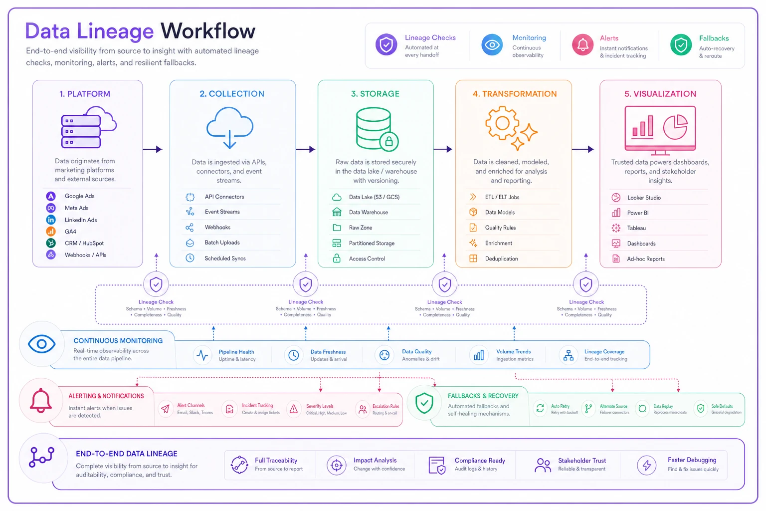 Process diagram