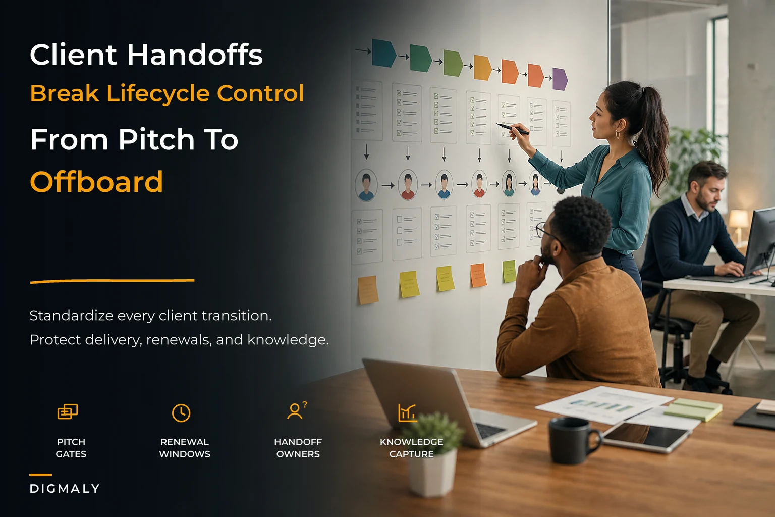 Client lifecycle orchestration model from pitch to offboard