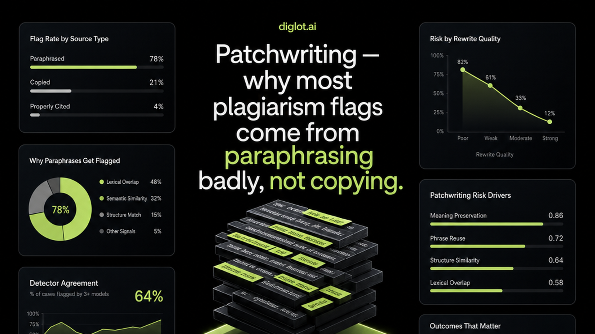 Paraphrase or Plagiarize? A Plagiarism Checker's Role in the Rewriting Workflow