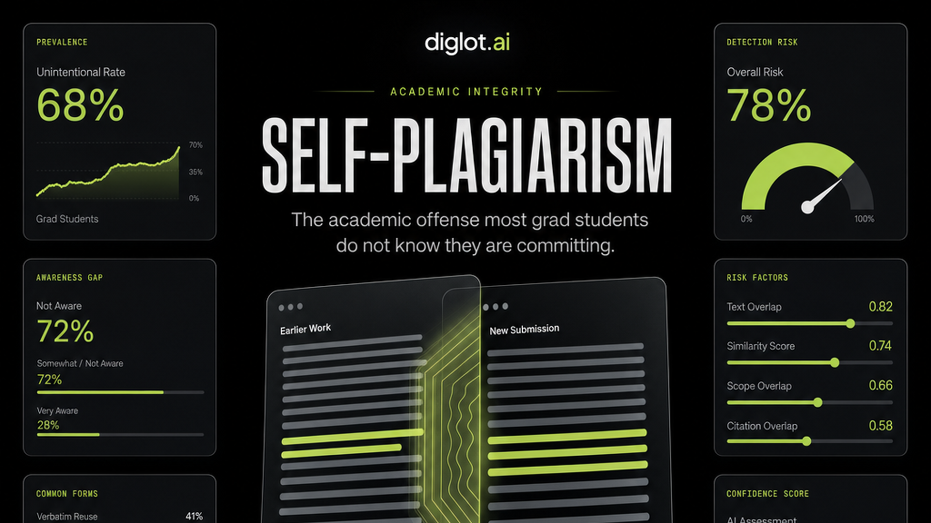 Self-Plagiarism in Academic Writing: When Reusing Your Own Work Becomes a Problem