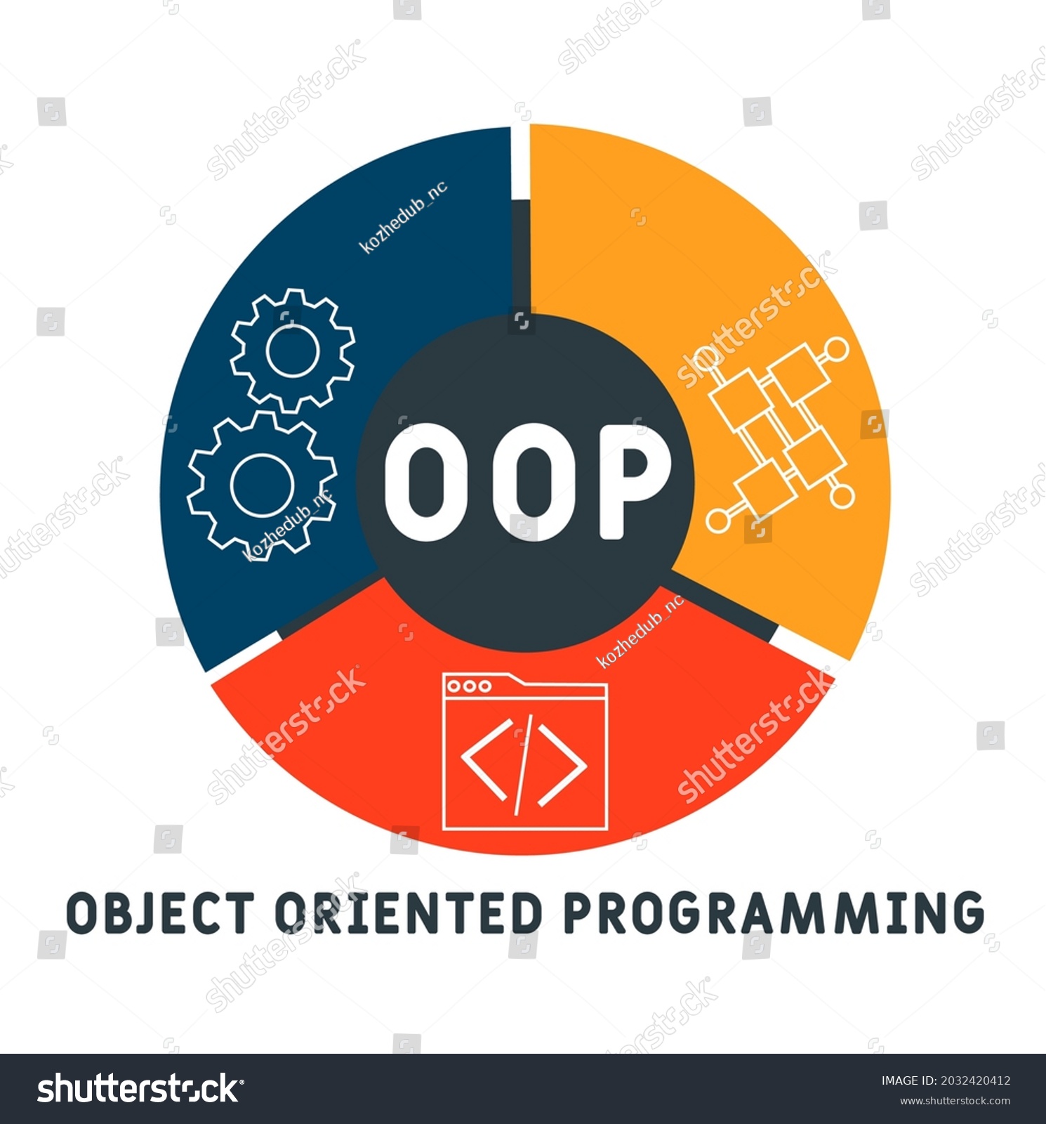 Object Oriented Programming