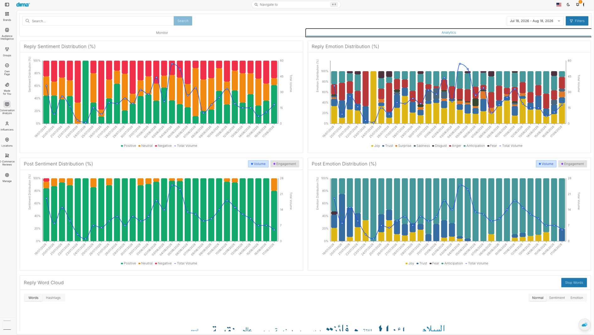 Case Study Example Chart