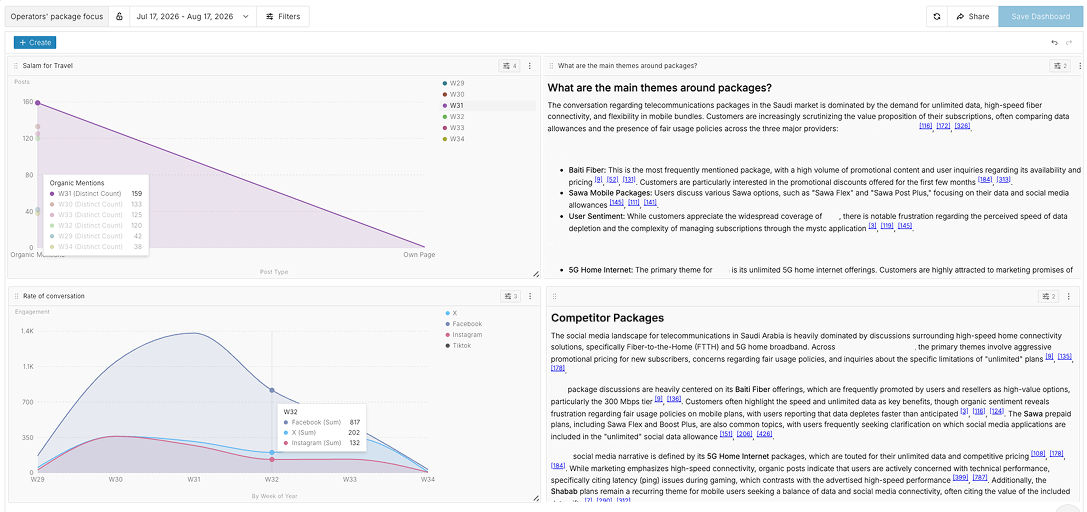 Case Study Example Chart