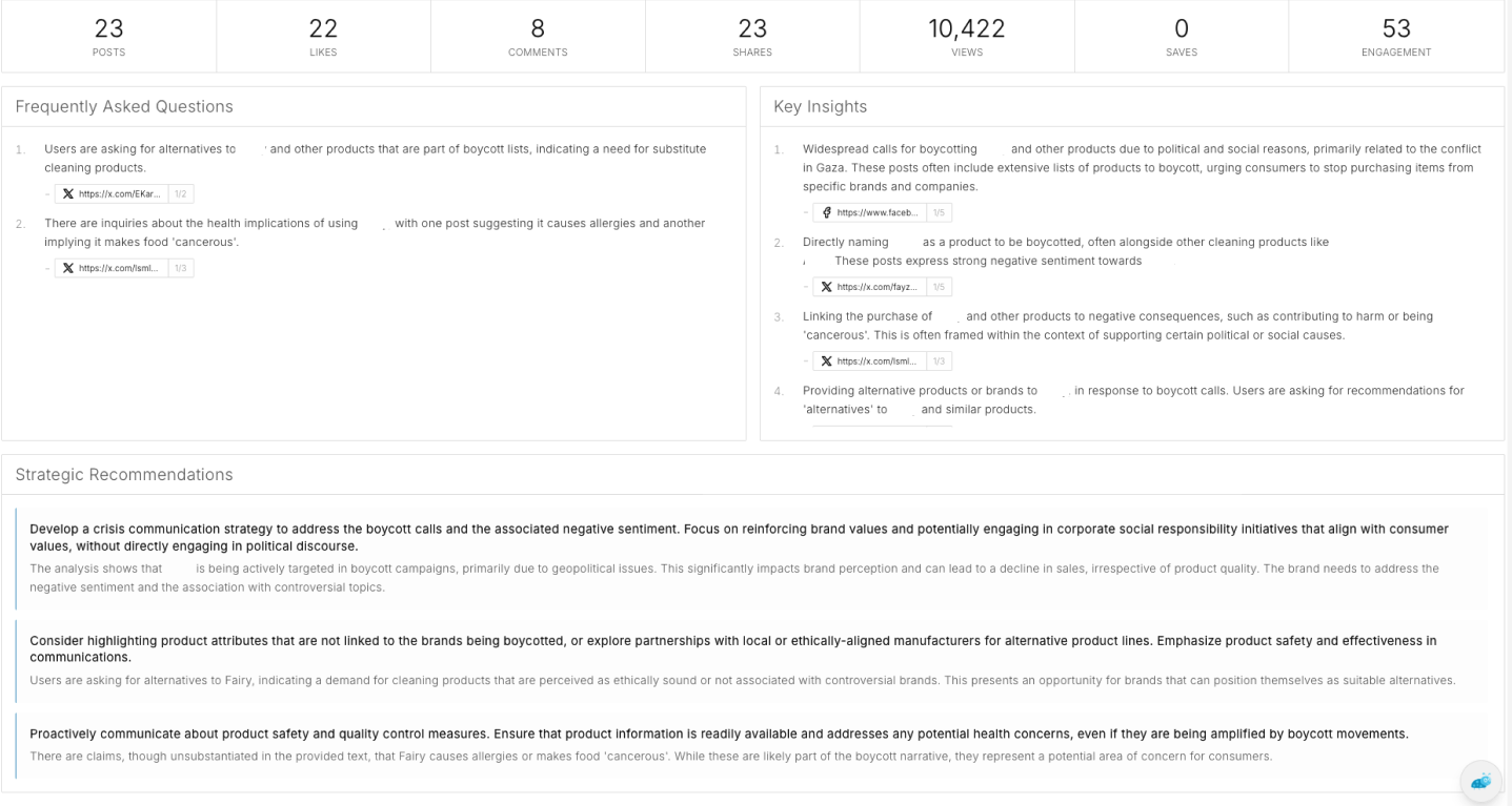 Case Study Example Chart